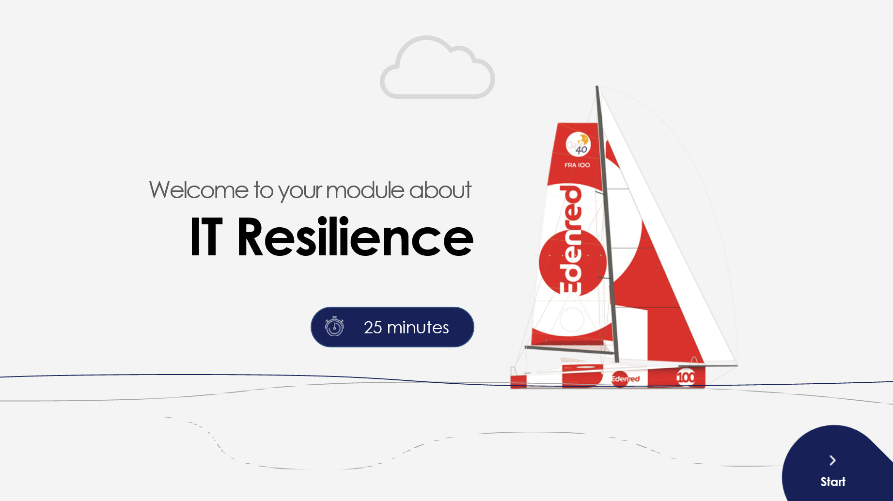 IT Resilience